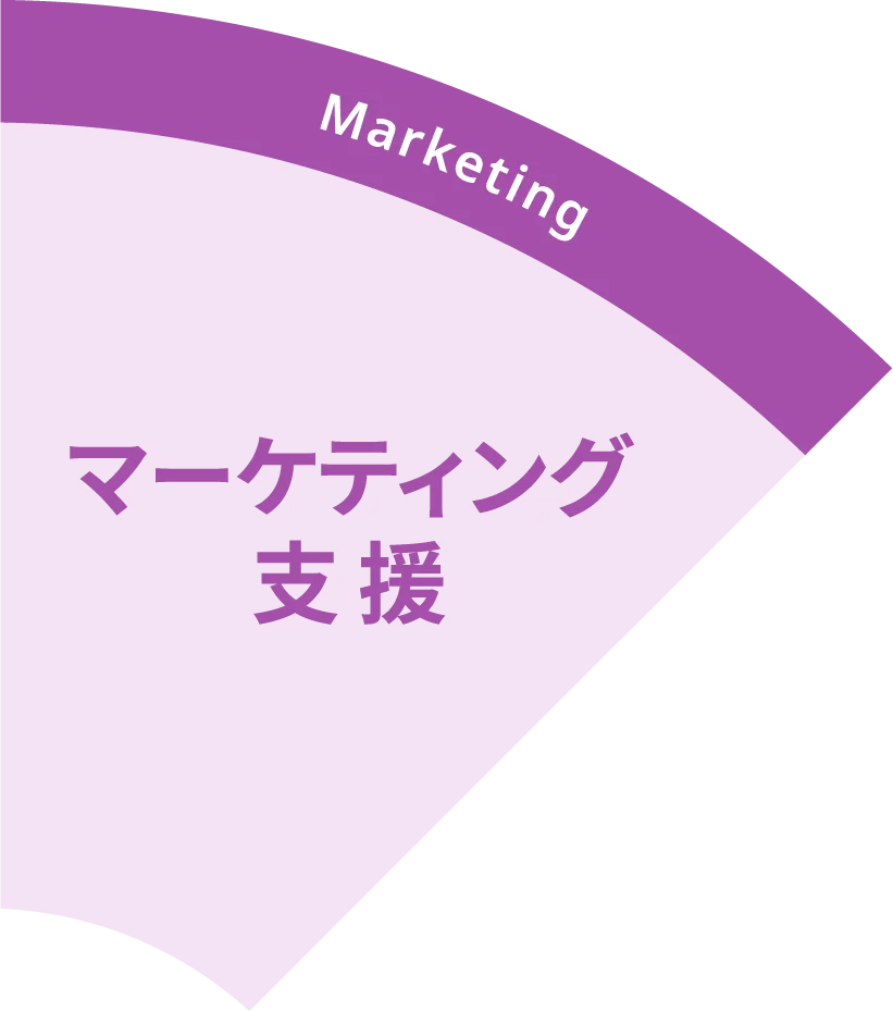 Marketing