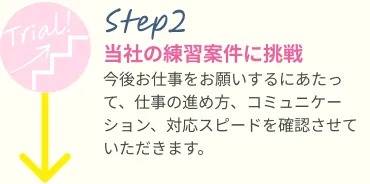 Step2 当社の練習案件に挑今後お仕事をお願いするにあたって、仕事の進め方、コミュニケーション、応スピードを確認させていただきます。